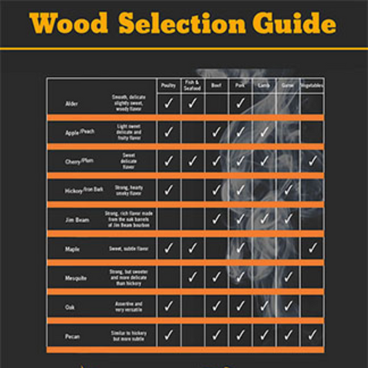The best wood for smoking different meats