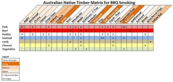 100% Australian Smoking Wood Chunks - 5Kg by Aussie Smoke