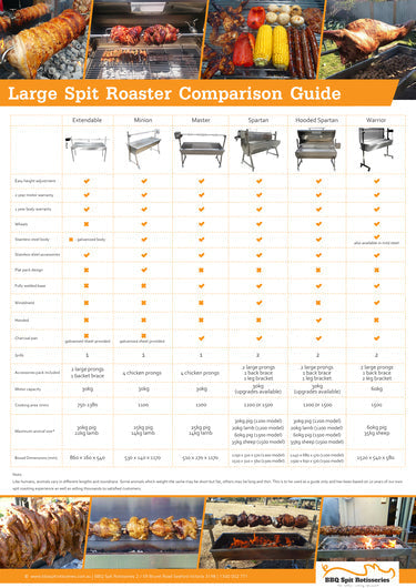 1500 Stainless Steel Hooded Spartan Spit Roaster